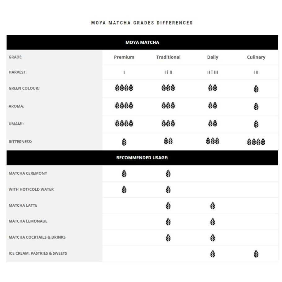 Moya matcha DAILY lífrænt 30 gr.